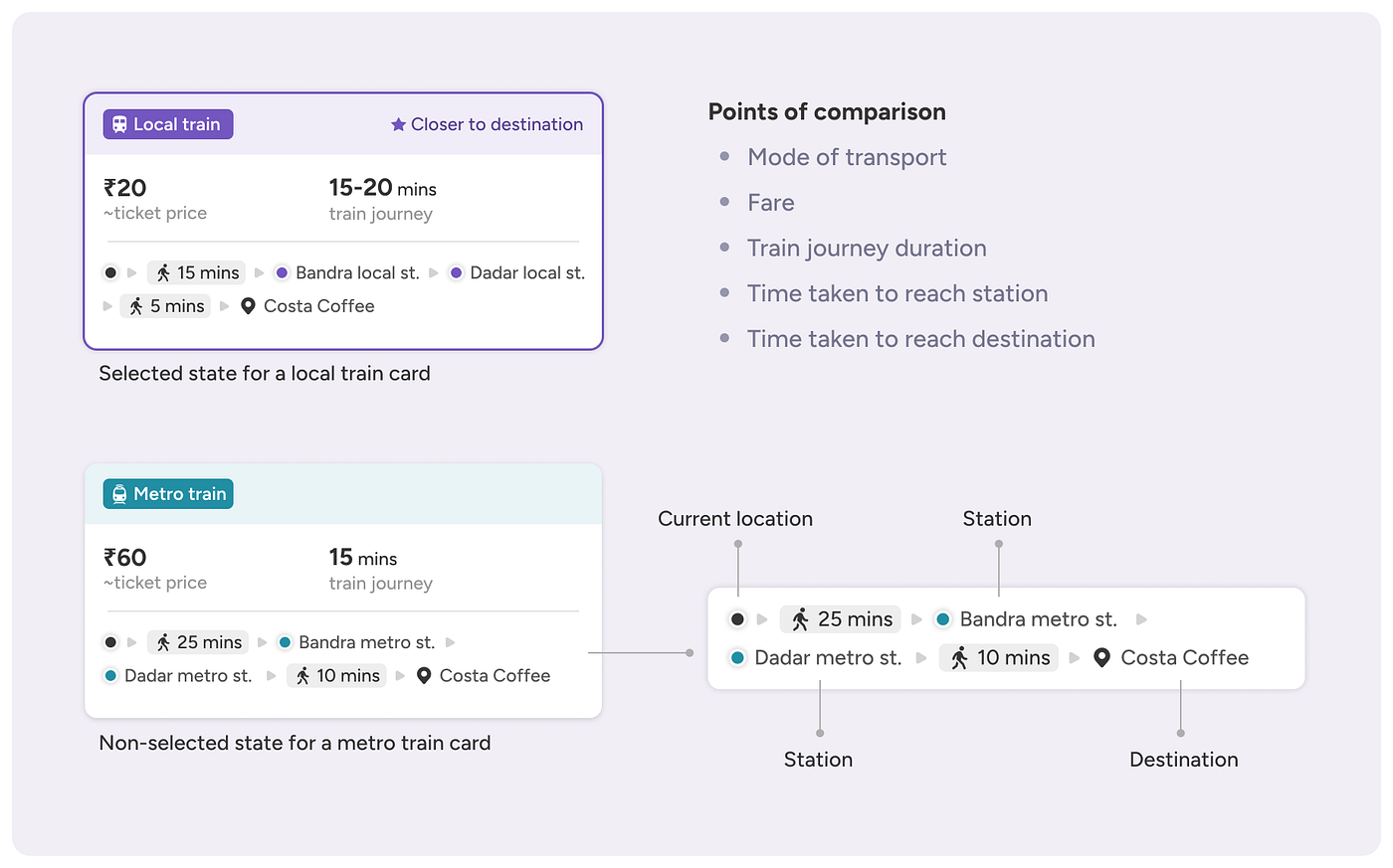 Route comparison cards