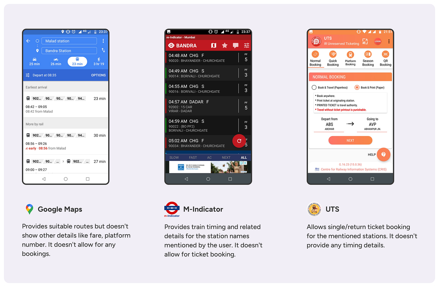 Google Maps, M-Indicator, and UTS shown side by side
